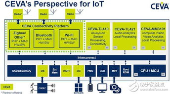ceva构筑物联网与移动设备生态大杀器