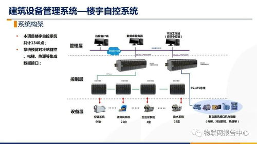 智慧楼宇智能化综合布线系统设计方案