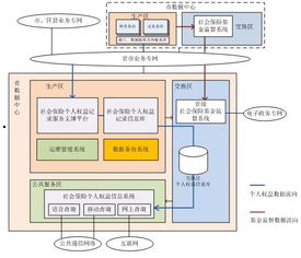 毕业设计 保险系统毕业设计