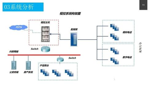 政务服务中心智能化系统设计方案 附pdf下载