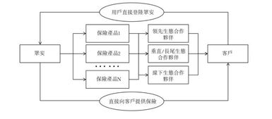 上市就被疯抢, 众安保险 的千亿 ipo 价值之谜 36氪深度