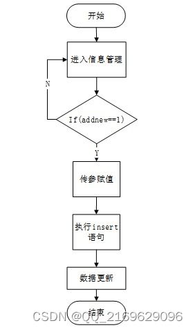 ssm 网上考试系统 12795 免费领源码 开发文档 可做计算机毕业设计java php 爬虫 app 小程序 c c python 数据可视化 大数据 全套文案