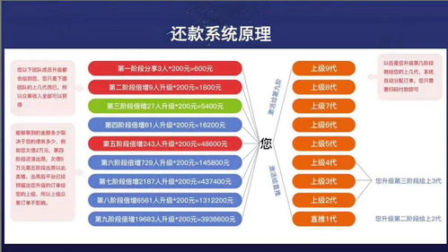 有钱还app系统定制开发