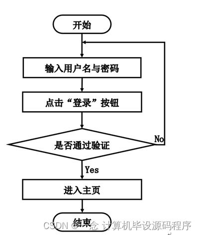 计算机毕业设计springboot基于android技术的动物园管理系统设计与开发t2v7k9