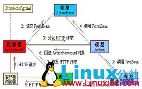 grails支持java 开源软件pk hadoop apache谁与争锋 linux新闻 linux公社 linux系统门户网站