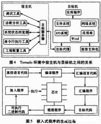 基于arm的嵌入式系统设计