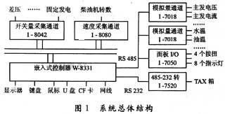 机车运行信息检测系统的设计和实现