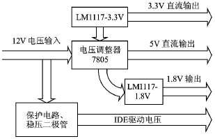 基于ep9315的附网络存储nas系统设计