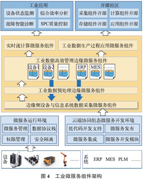 边缘计算微服务操作系统的设计与实现