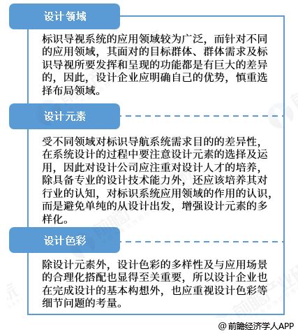 标识导视系统设计和制作公司未来的发展方向,请老师分别阐述 前瞻经济学人app