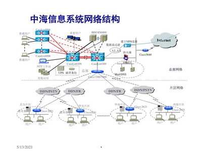 物流信息系统建设的重要性讲稿ppt正式