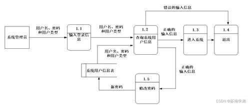 java ssm基于技术的高校学生勤工俭学管理系统的设计与开发 程序 lw