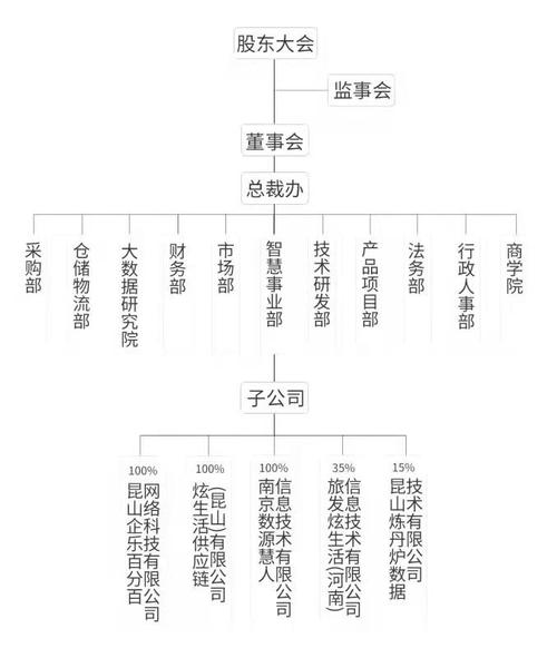 开发,技术咨询及技术转让;计算机软硬件,计算机及配件,办公用品,网络