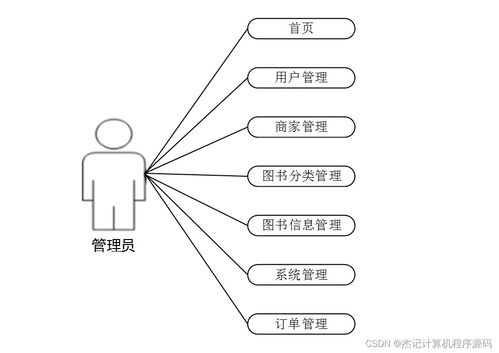 计算机毕设ssm基于java的图书销售商城系统w268z9 源码 数据库 lw