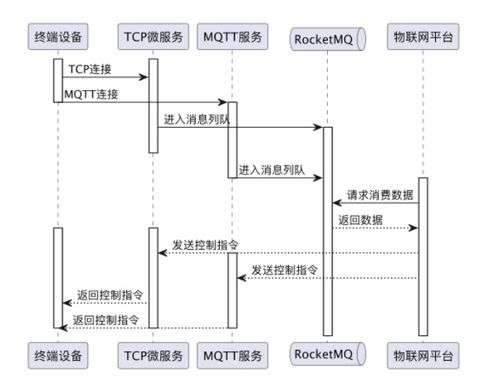 基于 djl的智能物联网系统设计