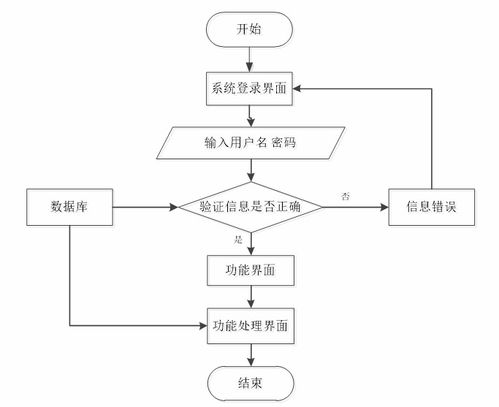 基于springboot vue的社区养老服务系统 可用于毕设 课程设计 练手学习