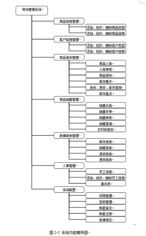 asp基于web的商场管理系统的设计与实现