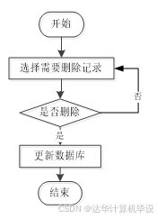 ssm高校就业服务网站 ssm技术驱动的高校就业服务平台设计与实现 基于ssm框架的高校就业信息管理系统开发