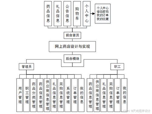计算机毕业设计基于ssm网上药店设计与实现 ssm 框架的在线药房管理系统开发与实现 ssm 架构下的网络药房信息化平台设计与构建