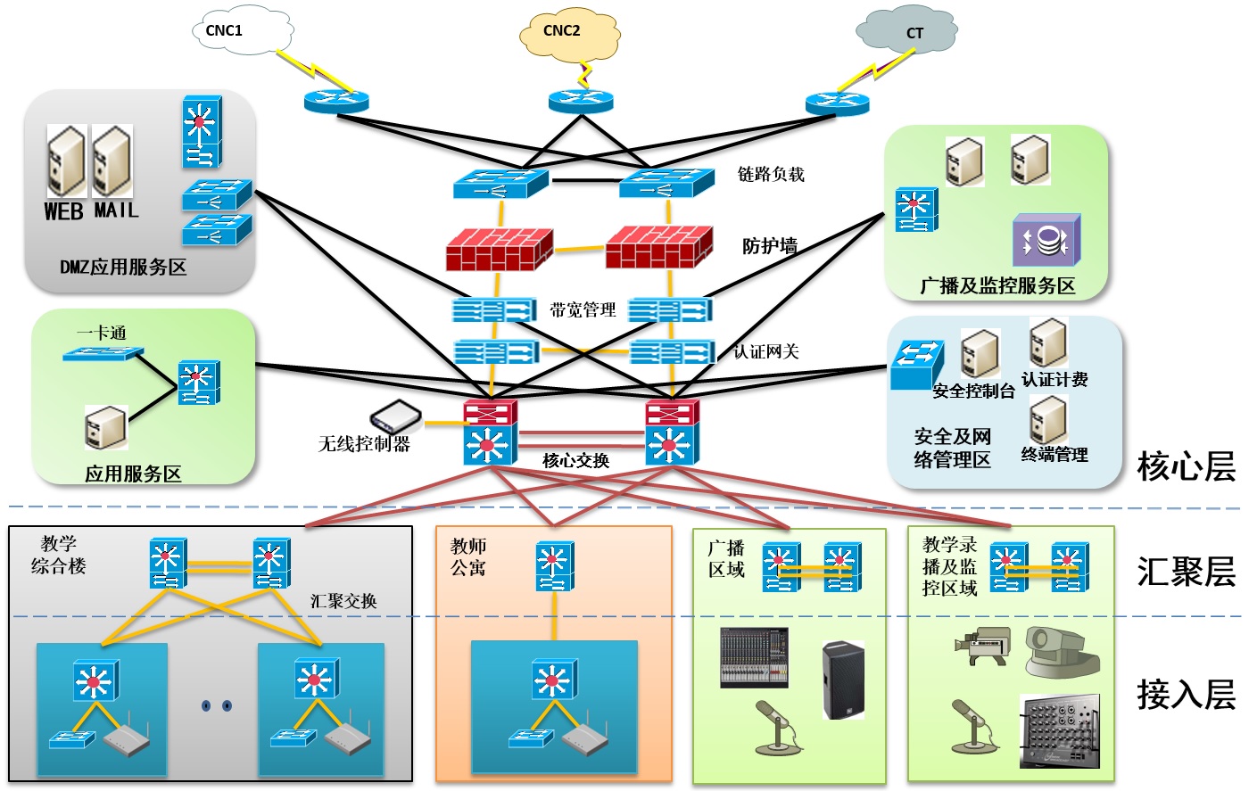 智慧校园解决方案网络top图:智慧校园解决方案整体系统架构图:智慧