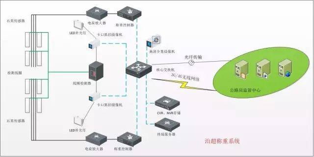 各个行业弱电系统解决方案(含拓扑图)