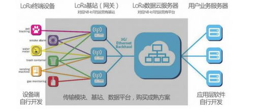 机智云物联网技术科普 一文看懂lora物联网