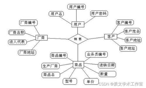 vb 汽车销售管理系统设计与开发 论文 源码 nueve