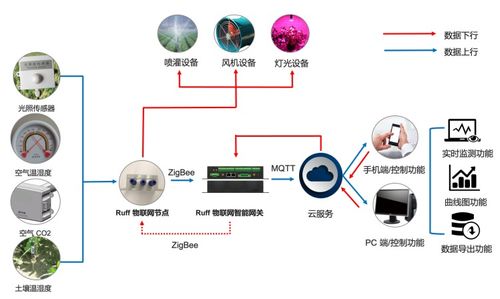 南潮物联ruff os 赋能企业实现创新应用项目商业化落地