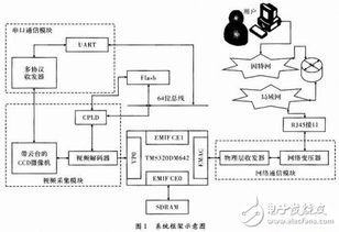 大空间网络型火灾探测系统设计方案详解