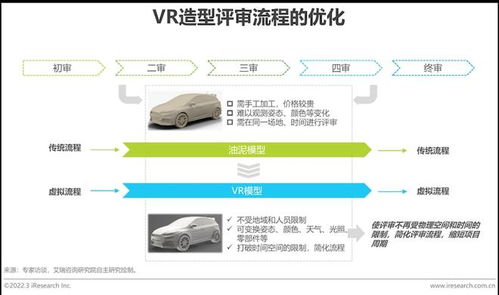 2022年中国车企数字化转型趋势 研发数字化篇