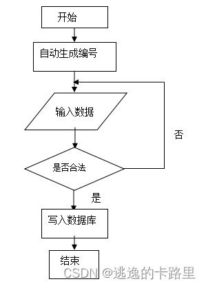 java毕业设计 基于springboot开发的vue工厂车间管理系统设计 毕业论文 附毕设源代码