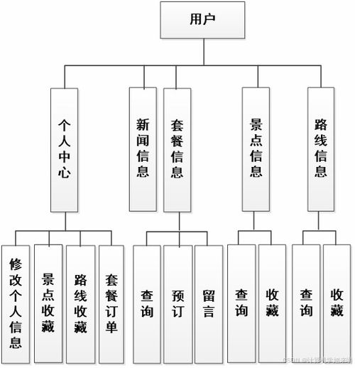 javaweb项目 ssm基于ssm的旅游管理系统jsp