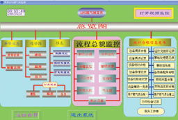 燃气站网络监控管理系统的开发与设计