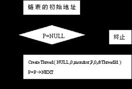 网站实时监控系统的设计与实现 阿里西西web开发社区