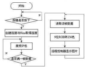 基于cdma的无线网络视频监控系统的设计 基于cdma的无线网络视频监控系统的设计