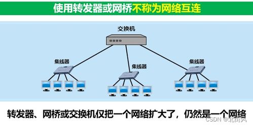 计算机网络 五 五层协议体系结构 网络层 上