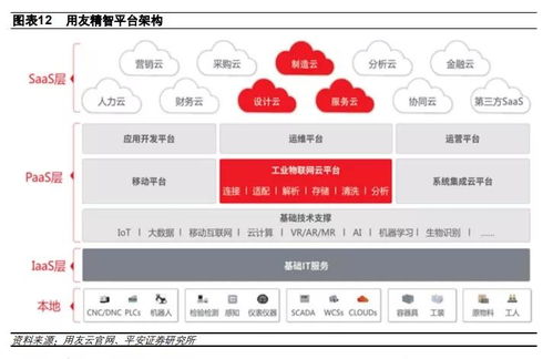 国内工业互联网平台发展概况