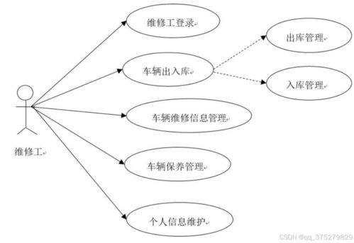 基于web的汽车4s店管理系统的设计与实现 计算机毕业设计源码 lw文档