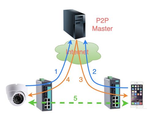 iot入门 拆解物联网全栈开发工作