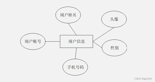 springboot微信小程序的代驾系统的设计与实现vedp2 如何选择高质量的计算机毕业设计